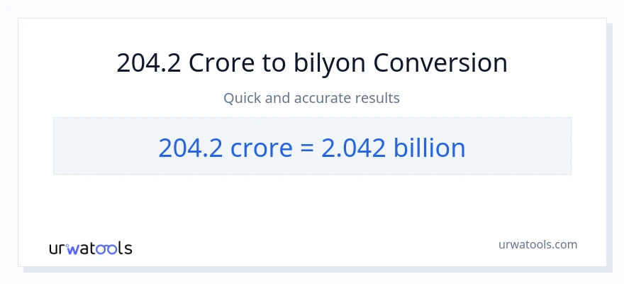 204.2 crores patungong bilyon-bilyon na conversion