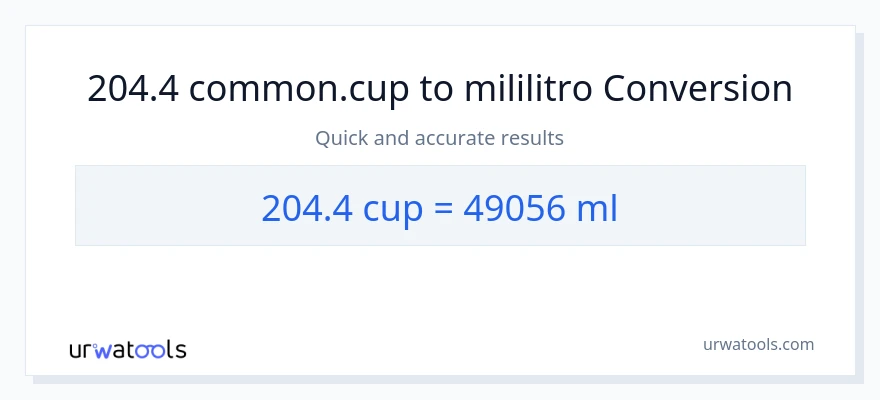 204.4 mga tasa patungong mga mililitro na conversion
