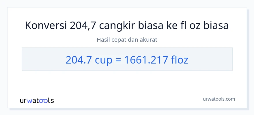 Konversi 204.7 cangkir ke ons cairan