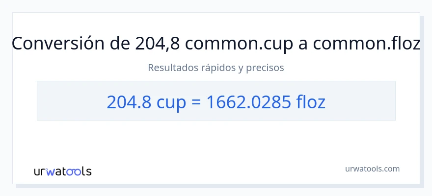 Conversión de 204.8 tazas a onzas líquidas