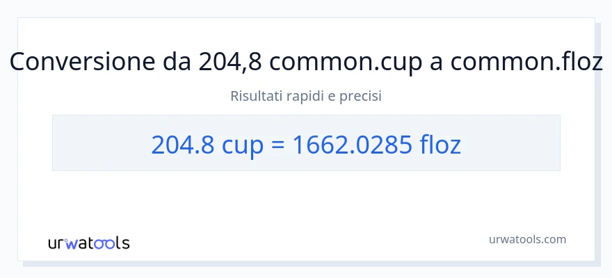 Conversione da 204.8 tazze a once fluide