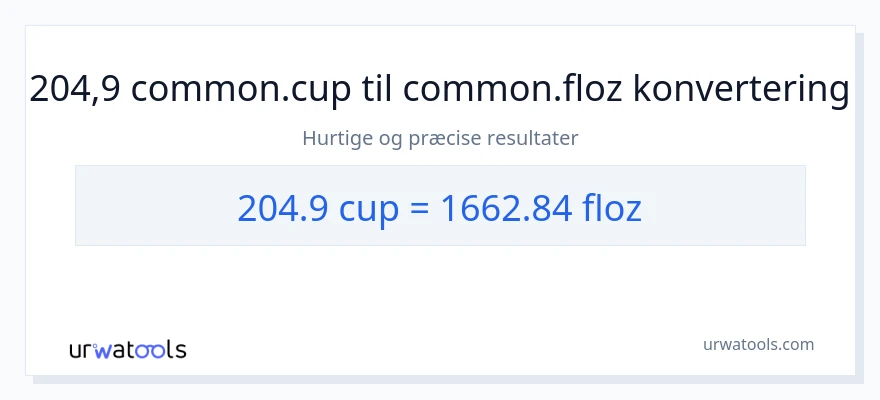 204.9 kopper til flydende ounces konvertering