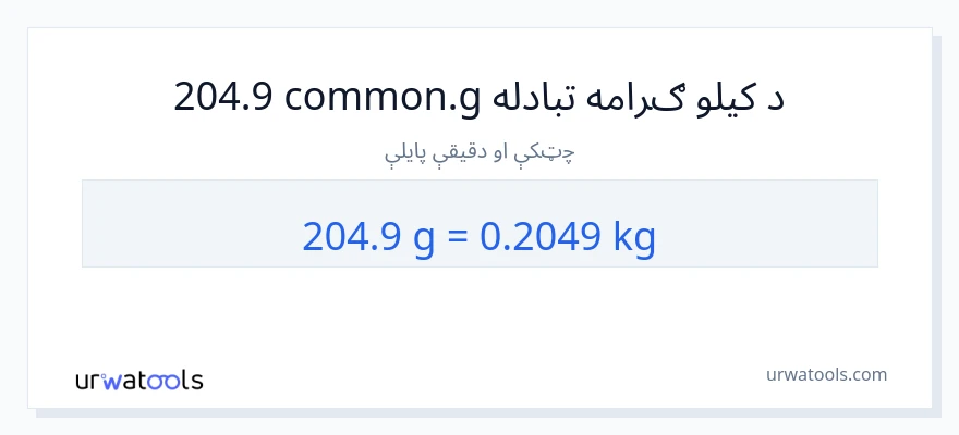 204.9 ګرامونه ته کیلوګرامه بدلون