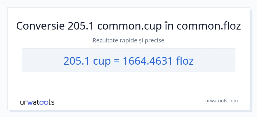Conversie 205.1 cupe la uncii fluide