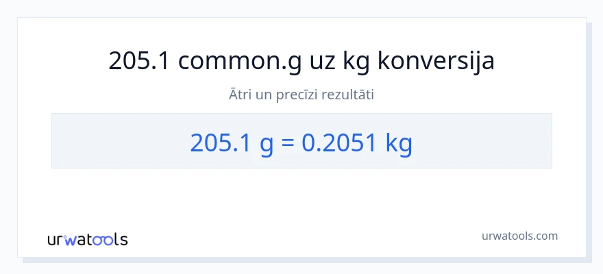 205.1 Grami uz Kilogrami konversiju