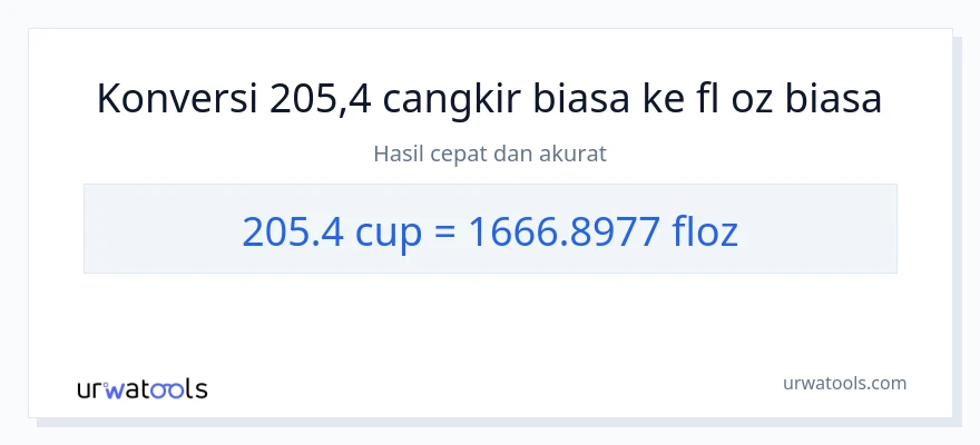 Konversi 205.4 cangkir ke ons cairan
