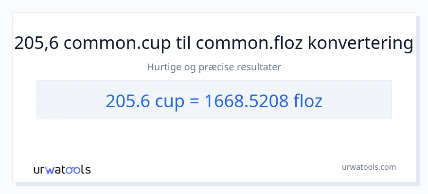 205.6 kopper til flydende ounces konvertering