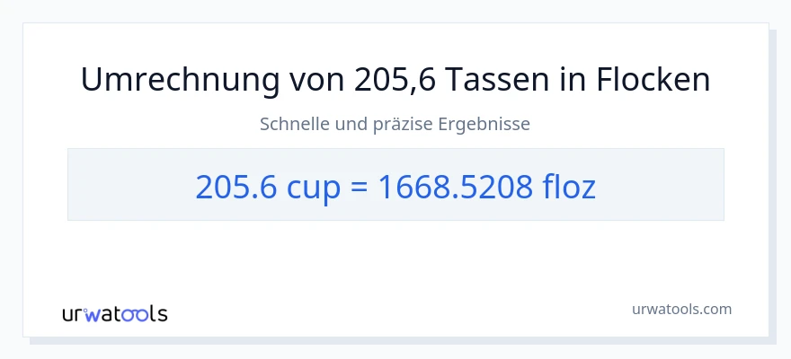 205.6 Tassen zu Flüssigunzen Umwandlung