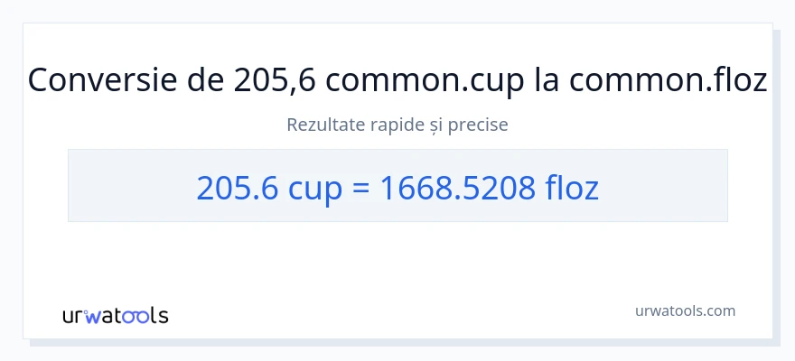 Conversie 205.6 cupe la uncii fluide