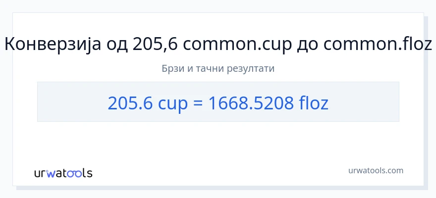 Конверзија од шоље до течне унце: 1}