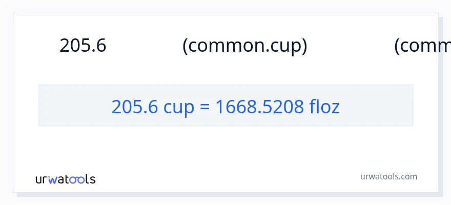 การแปลง 205.6 ถ้วย เป็น ออนซ์ของเหลว