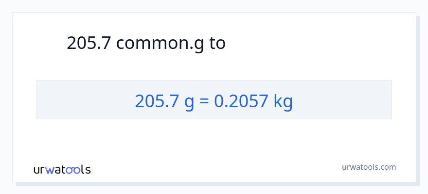 205.7 গ্রাম থেকে কিলোগ্রাম রূপান্তর