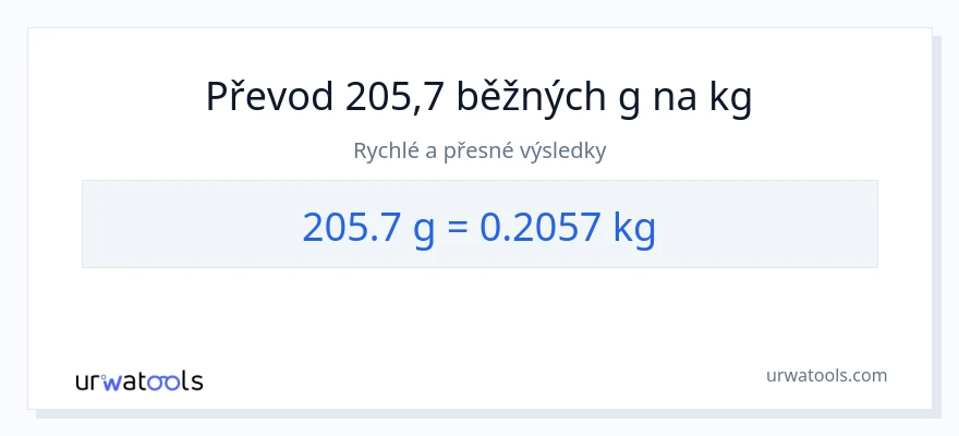Konverze z Gramy na Kilogramy: 205.7