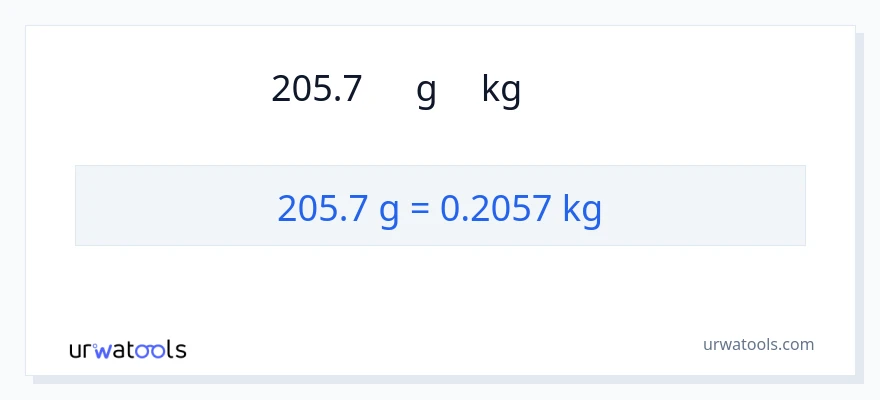 205.7 グラム から キログラム への変換
