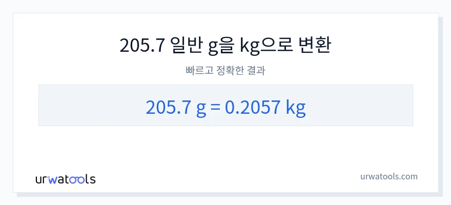 205.7 그램에서 킬로그램으로의 변환