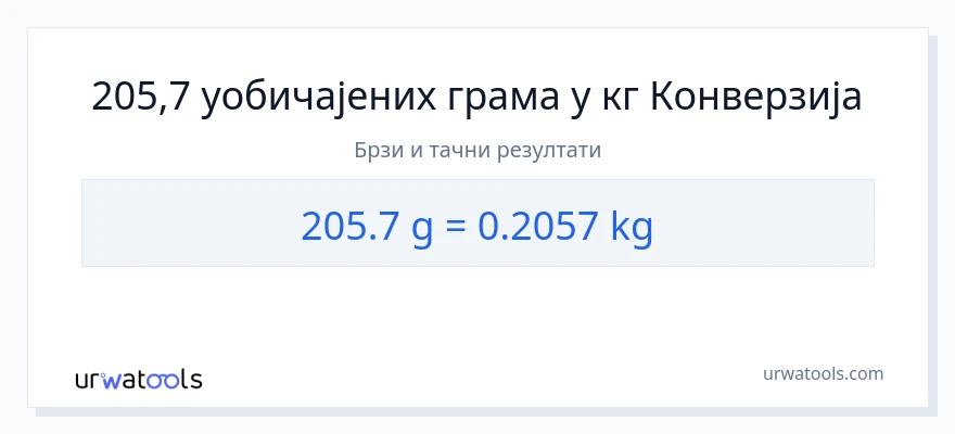 Конверзија од Грами до Килограми: 1}