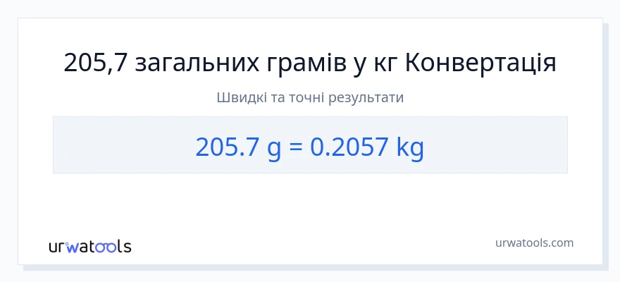 Конверсія з Грами у Кілограми: 205.7