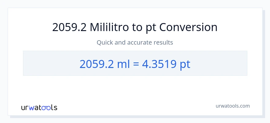 2059.2 mga mililitro patungong Pints na conversion