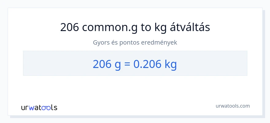 206 Grammok - Kilogramm konverzió