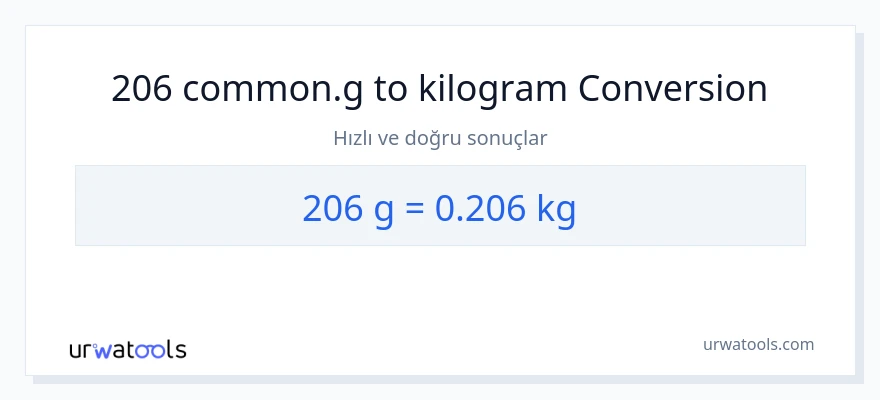 206 Gramlar'den Kilogram'e dönüşüm