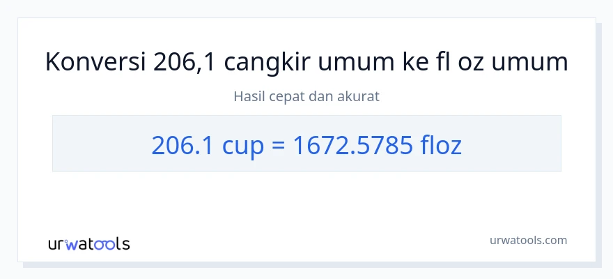 Konversi 206.1 cangkir ke ons cairan