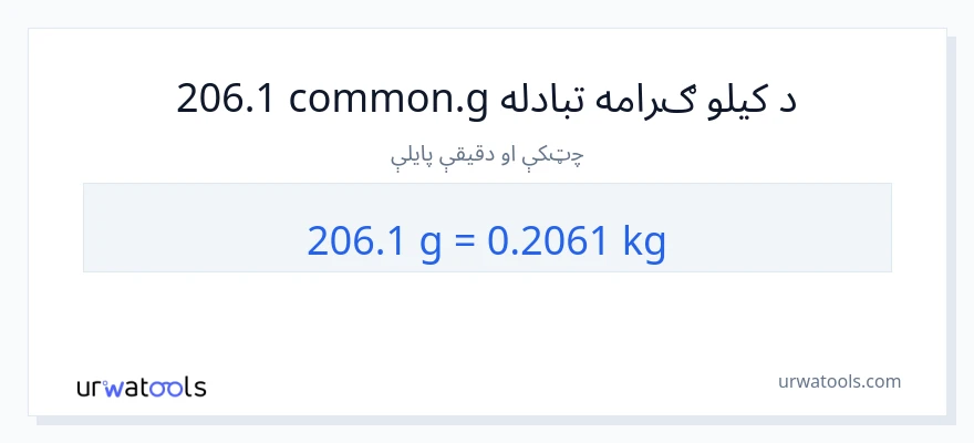 206.1 ګرامونه ته کیلوګرامه بدلون
