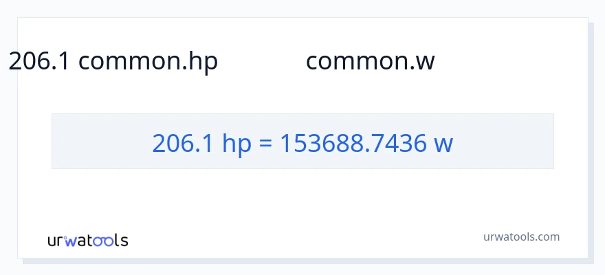 206.1 అశ్వశక్తి నుండి వాట్స్ కు మార్పిడి