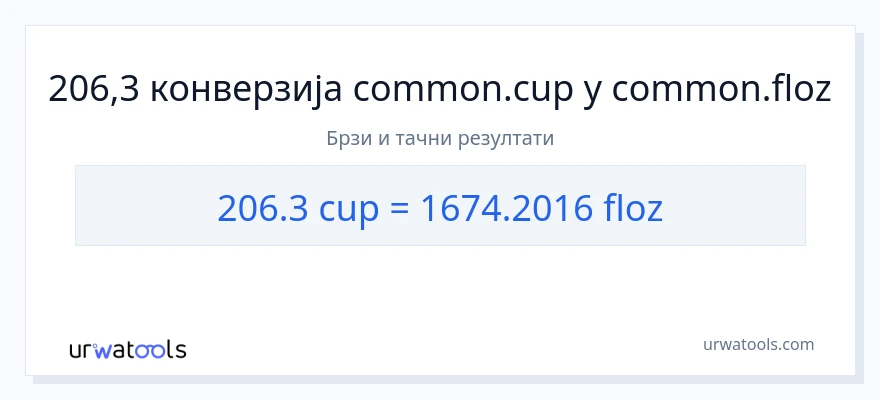 Конверзија од шоље до течне унце: 1}