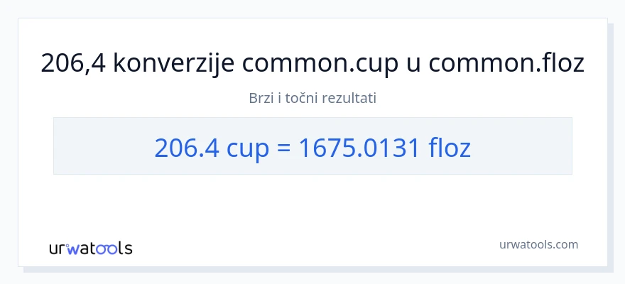 Konverzija od šalice do tekuće unce: 206.4