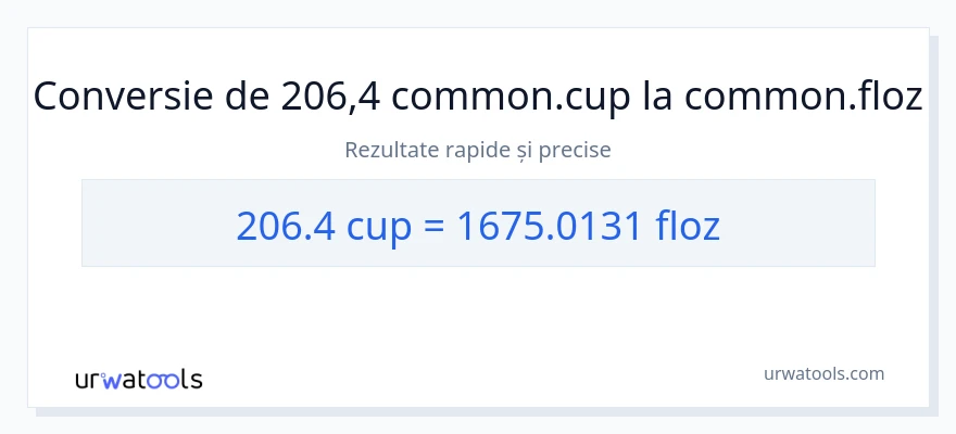 Conversie 206.4 cupe la uncii fluide