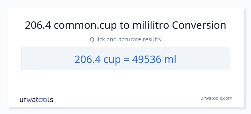 206.4 mga tasa patungong mga mililitro na conversion