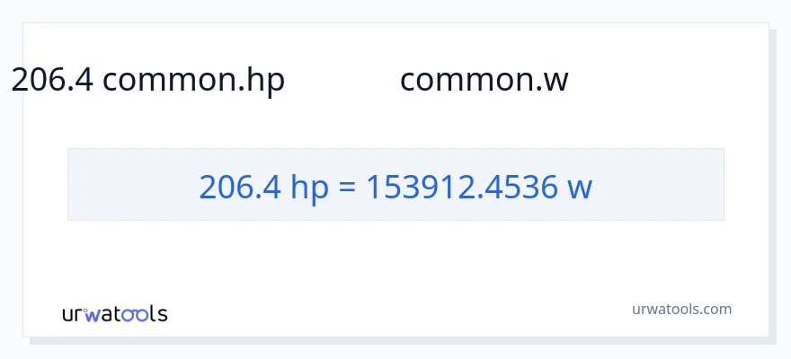 206.4 అశ్వశక్తి నుండి వాట్స్ కు మార్పిడి