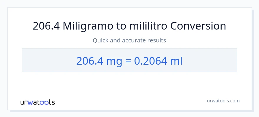 206.4 miligramo patungong mga mililitro na conversion
