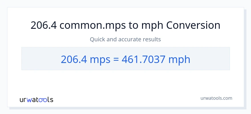 206.4 Meters Per Second patungong milya kada oras na conversion