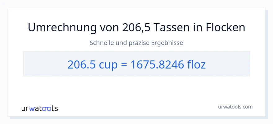 206.5 Tassen zu Flüssigunzen Umwandlung