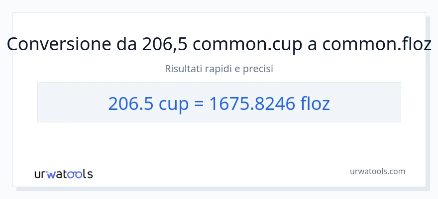 Conversione da 206.5 tazze a once fluide