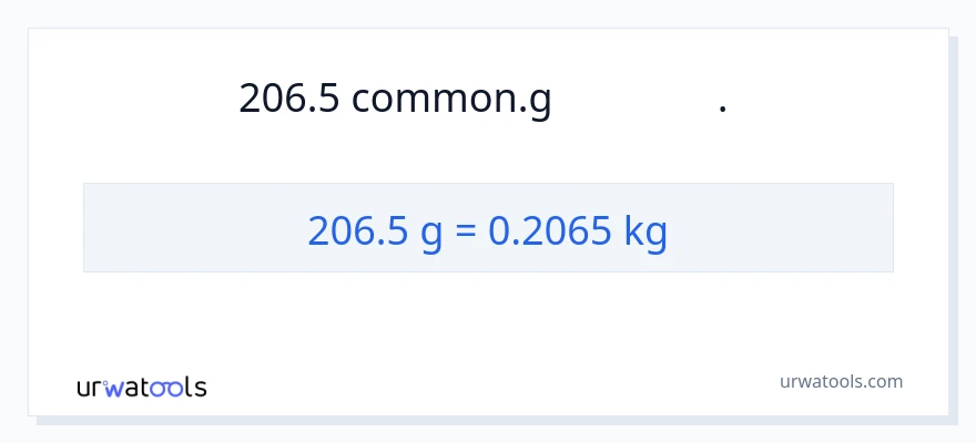 206.5 ഗ്രാം ൽ നിന്ന് കിലോഗ്രാം ലേക്ക് പരിവർത്തനം