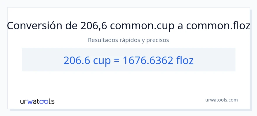 Conversión de 206.6 tazas a onzas líquidas