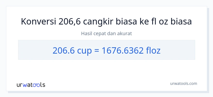 Konversi 206.6 cangkir ke ons cairan