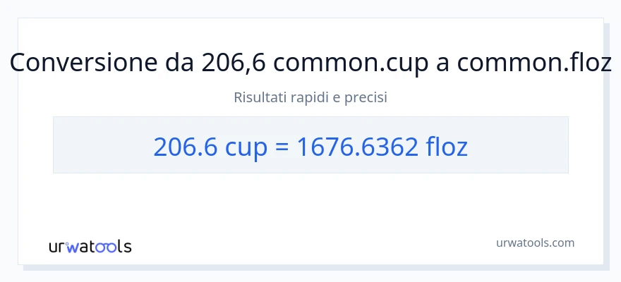 Conversione da 206.6 tazze a once fluide