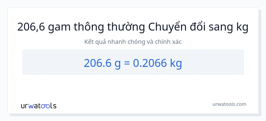 Chuyển đổi 206.6 Gram sang Kilogram