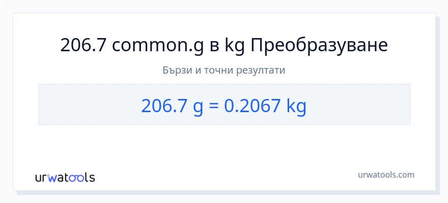 206.7 конверсия от Грамове до Килограми
