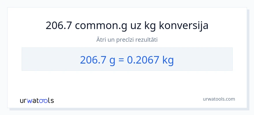 206.7 Grami uz Kilogrami konversiju
