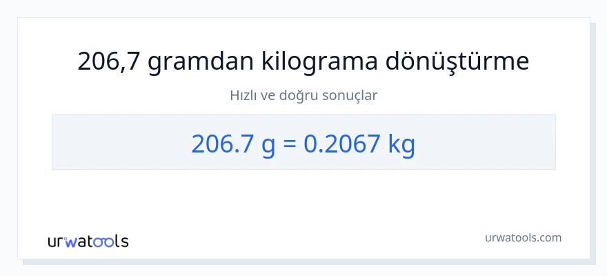 206.7 Gramlar'den Kilogram'e dönüşüm