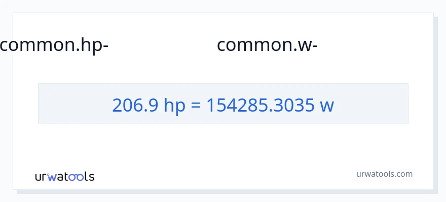206.9 കുതിരശക്തി ൽ നിന്ന് വാട്ട്സ് ലേക്ക് പരിവർത്തനം