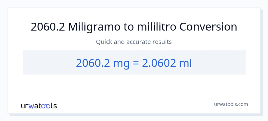 2060.2 miligramo patungong mga mililitro na conversion