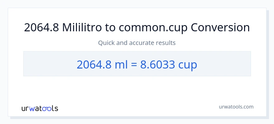 2064.8 mga mililitro patungong mga tasa na conversion