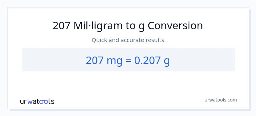 Conversió de 207 mil·ligrams a Grams