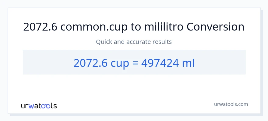 2072.6 mga tasa patungong mga mililitro na conversion