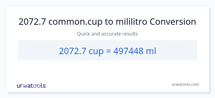 2072.7 mga tasa patungong mga mililitro na conversion